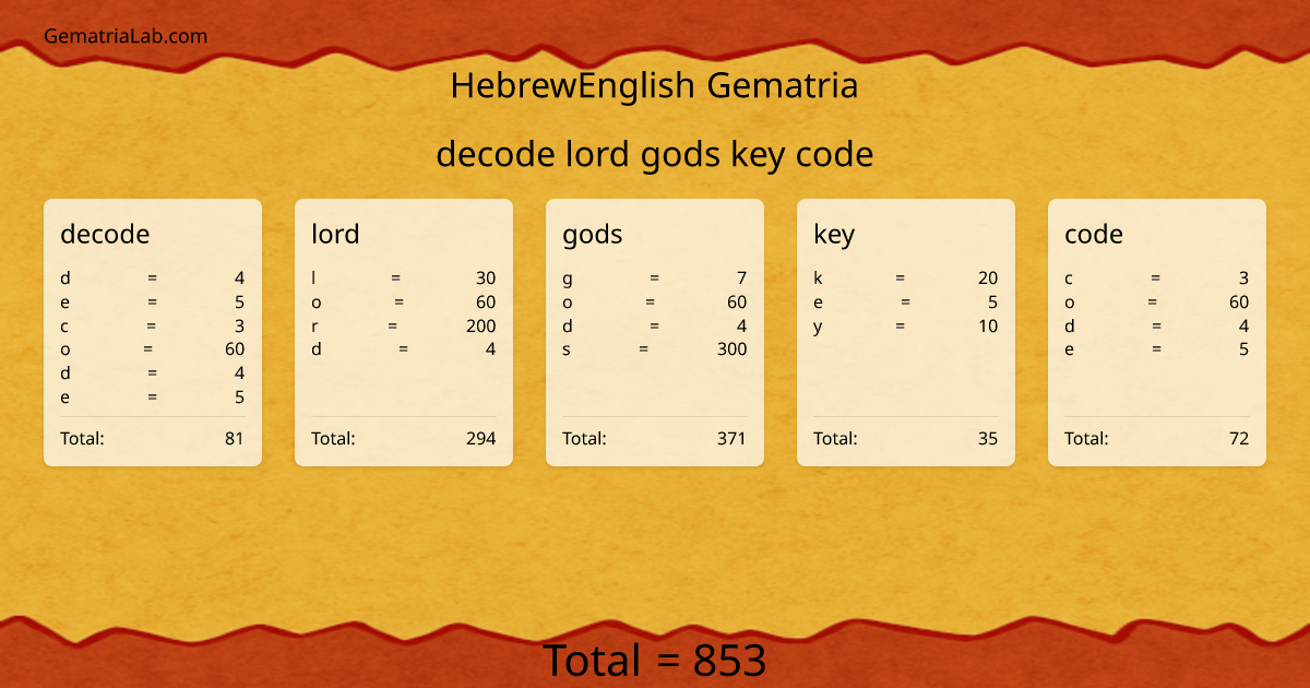 decode lord gods key code in hebrewEnglish Gematria